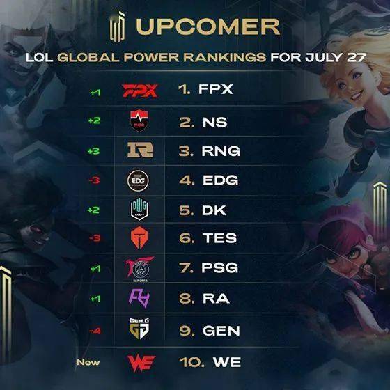 力榜中排名 力榜中排名